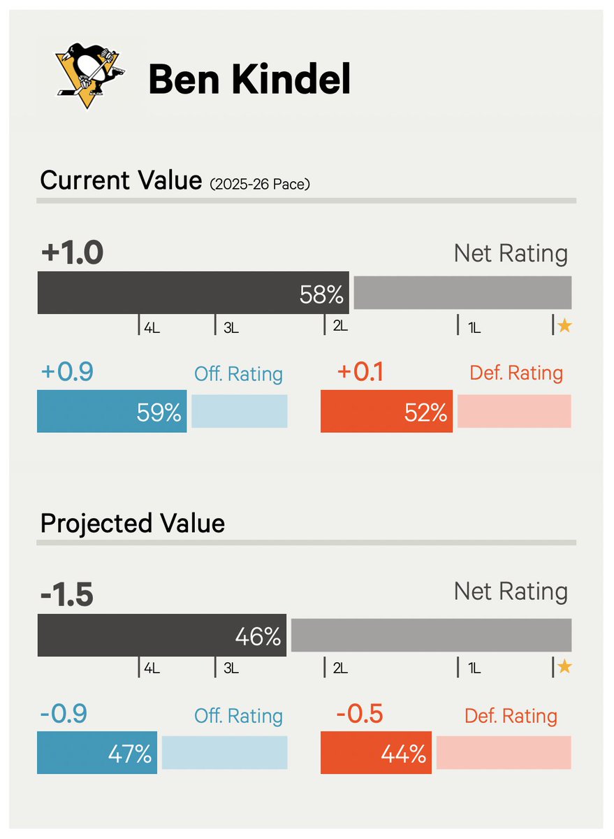 dom 📈 tweet media