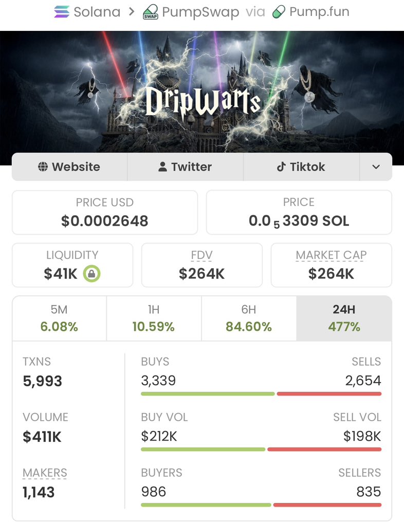 SOL Alpha Calls tweet media