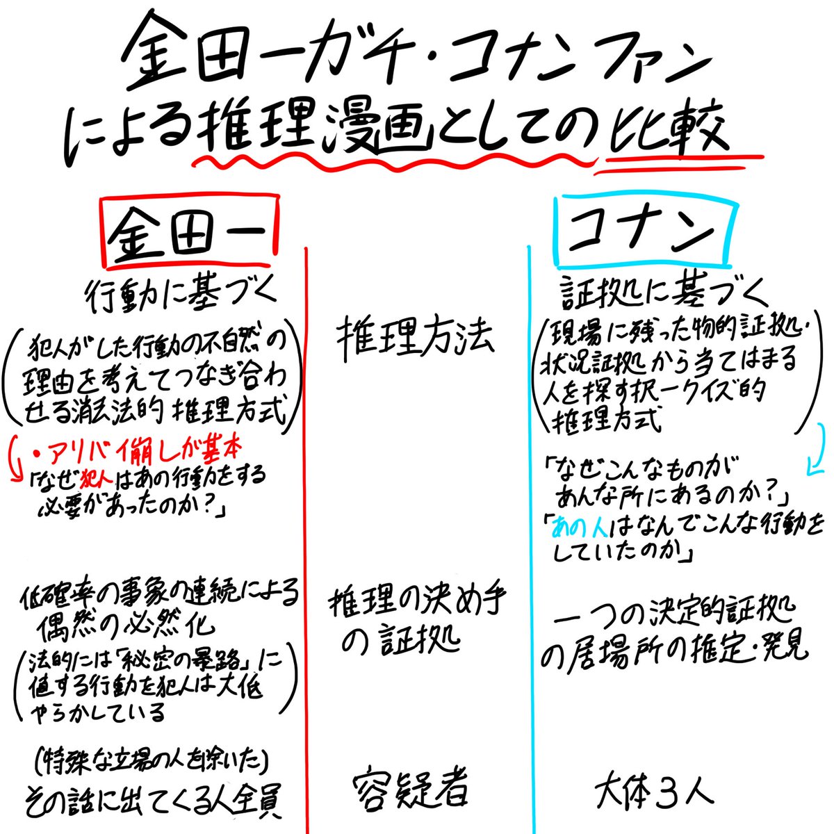 よがせ tweet media