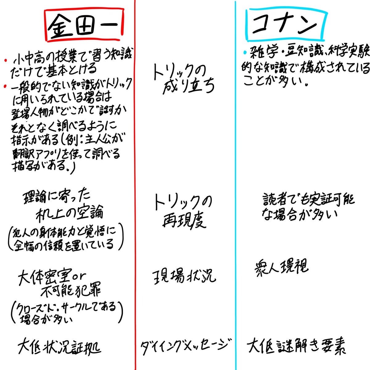 よがせ tweet media
