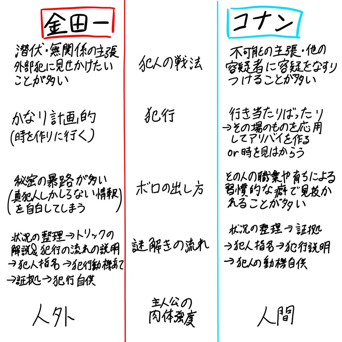 よがせ tweet media