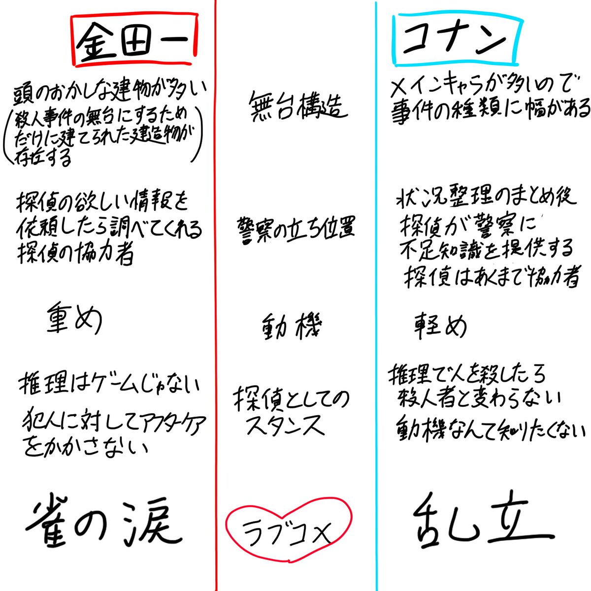 よがせ tweet media