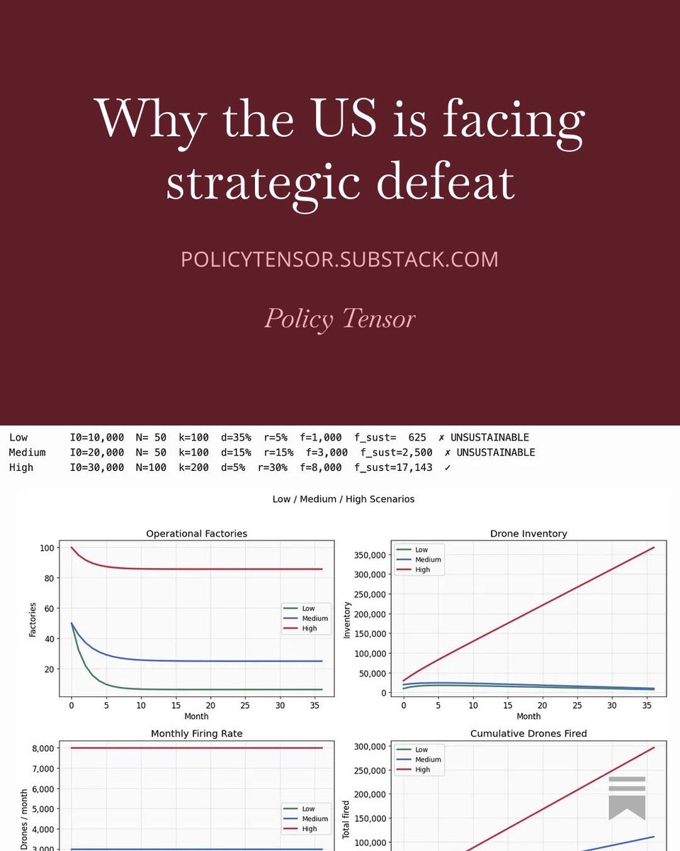 Policy Tensor tweet media