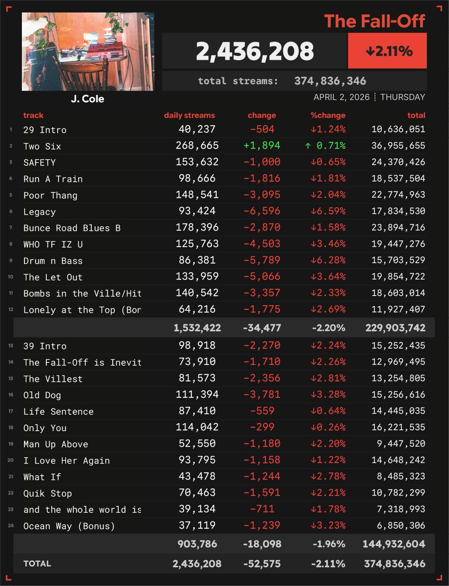 Spotify Numbers tweet media
