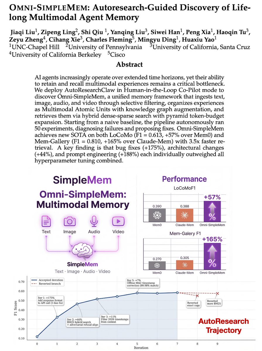 Huaxiu Yao tweet media