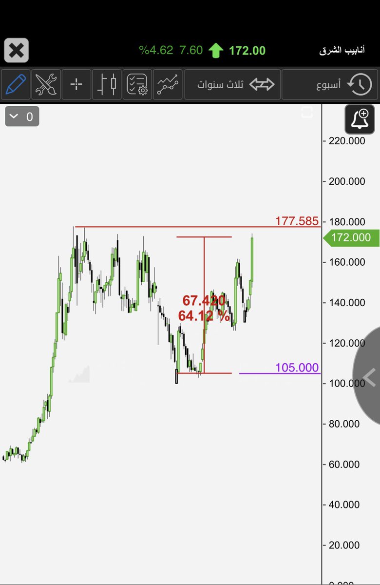 زِريَـاب tweet media