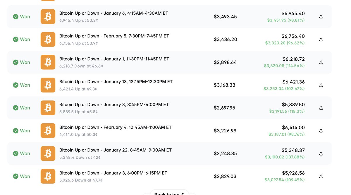 0xrosemils's tweet photo. @RoundtableSpace Manual trading = chasing price, late entries, emotion-driven sizing.
Automated compounding = strict rules, lightning execution, zero tiredness.
Night-and-day difference.
Want it working for you around the clock? https://t.co/2qa4DRYA4Z https://t.co/ArmJSjn5xU