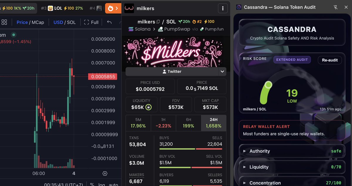 Eugene Baranov | Solana Security Architect tweet media