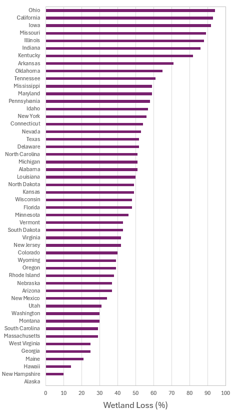 andrewrypel's tweet photo. Special edition figure! This is NOT in the blog, but was made with the data in the main Table of the blog. 

Where is your state on this figure? How does that make you feel?

Learn more in the post! 
👉https://t.co/DDR5TohMlu https://t.co/LmlkMnCq6S