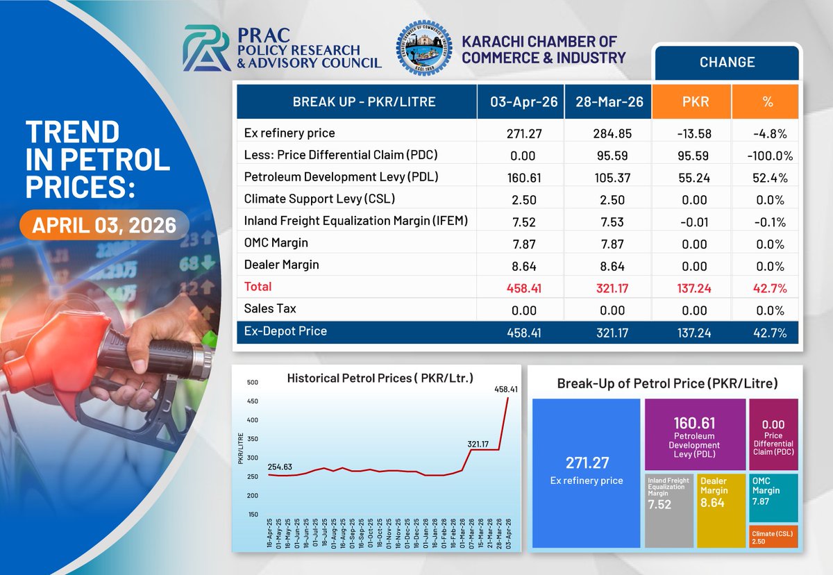 Policy Research & Advisory Council - PRAC tweet media