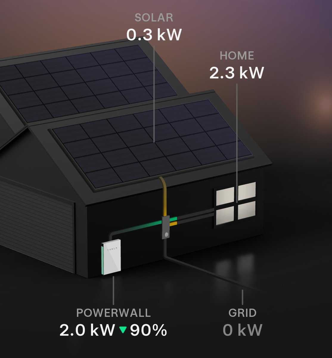 Kate, Florence and James tweet media