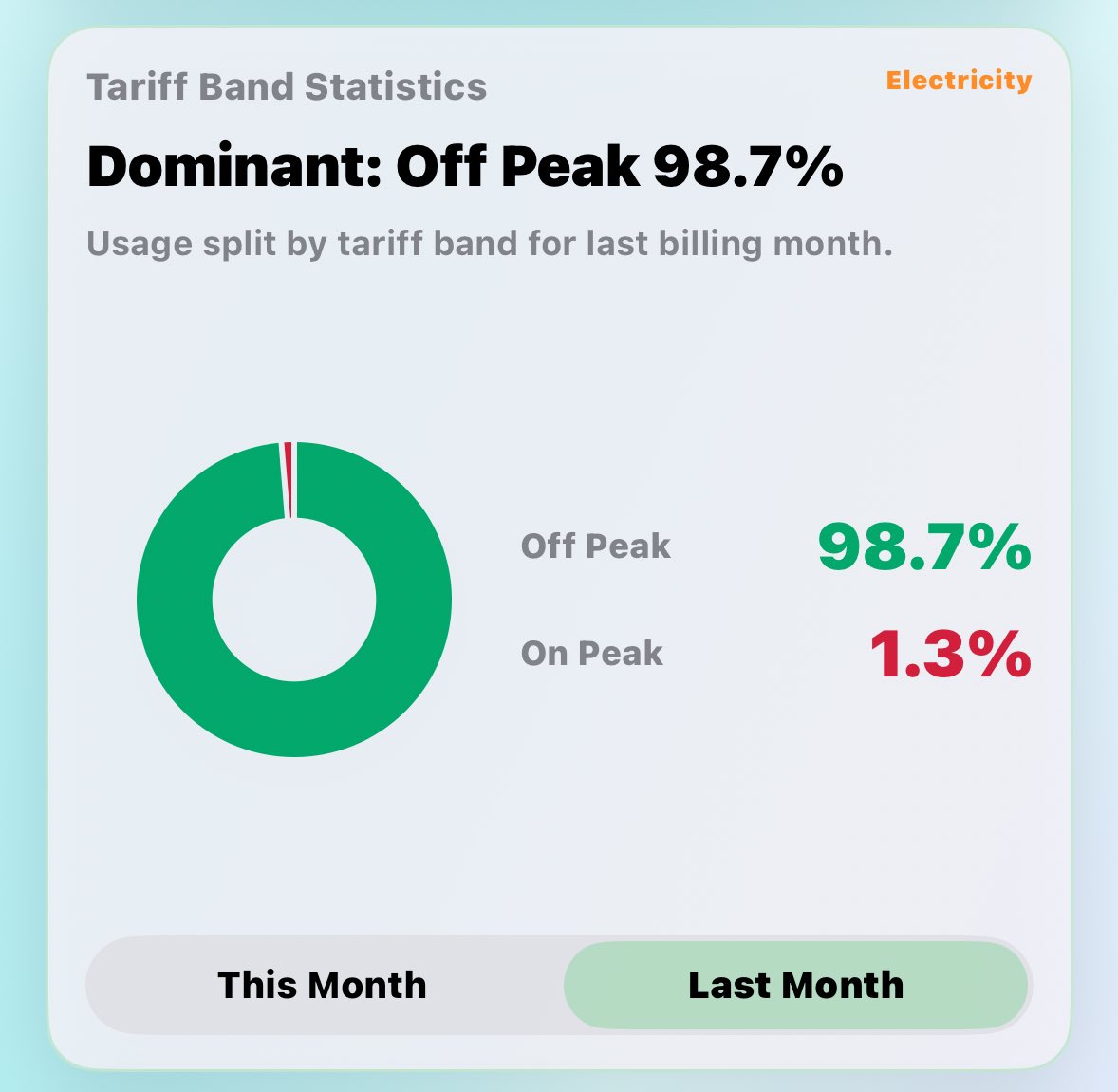 Kate, Florence and James tweet media