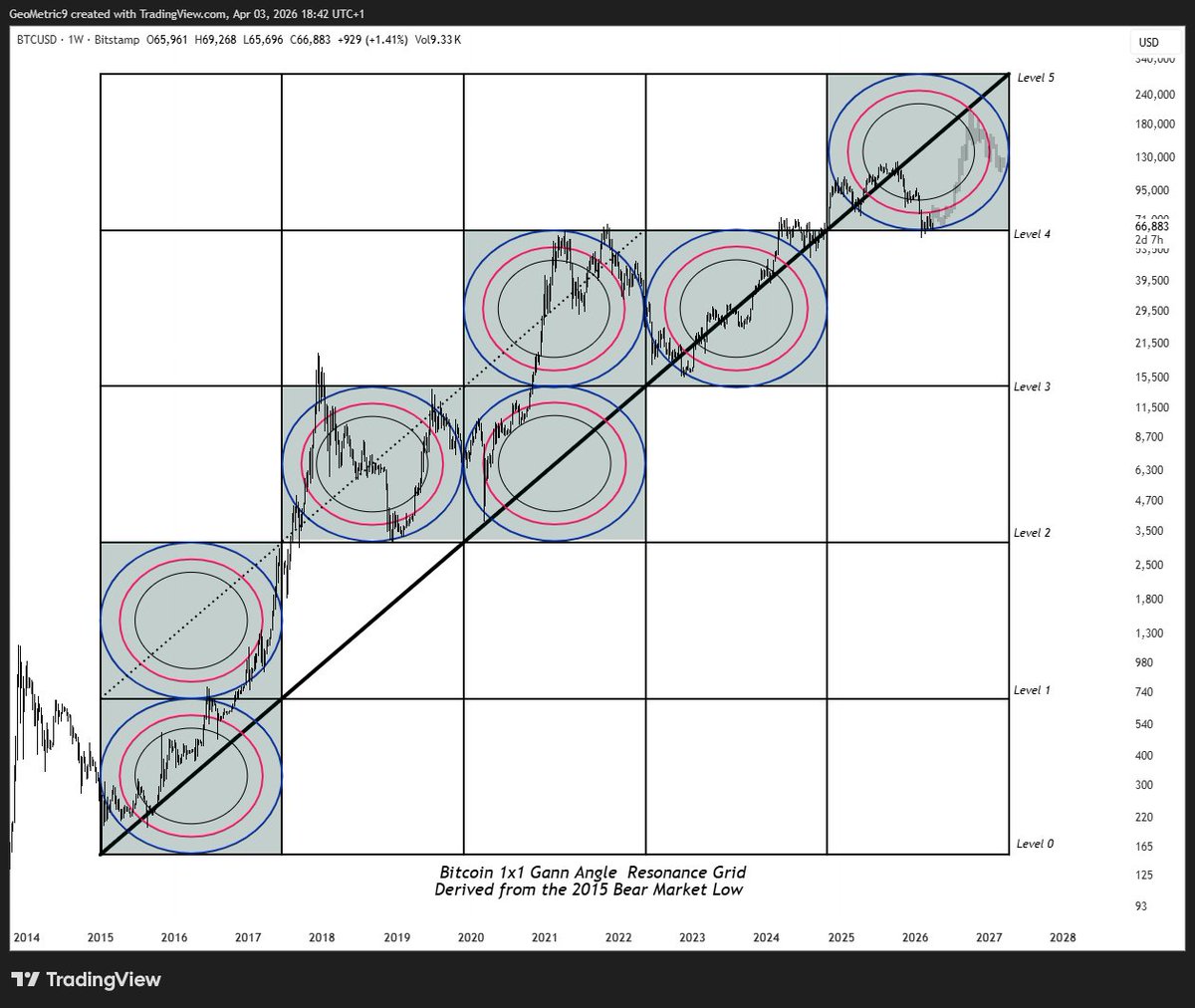 GeoMetric tweet media