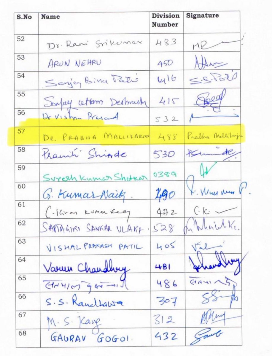 Prabha Mallikarjun begins her public speech with “Assalamualaikum” and “Allahu Akbar,” and was also among the signatories opposing the judge’s order to light a Deepam at Thiruparankundram Murugan Hill.

It clearly shows where political priorities lie appeasement over tradition.
