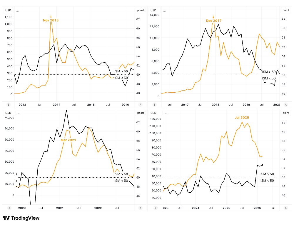 Real Vision tweet media