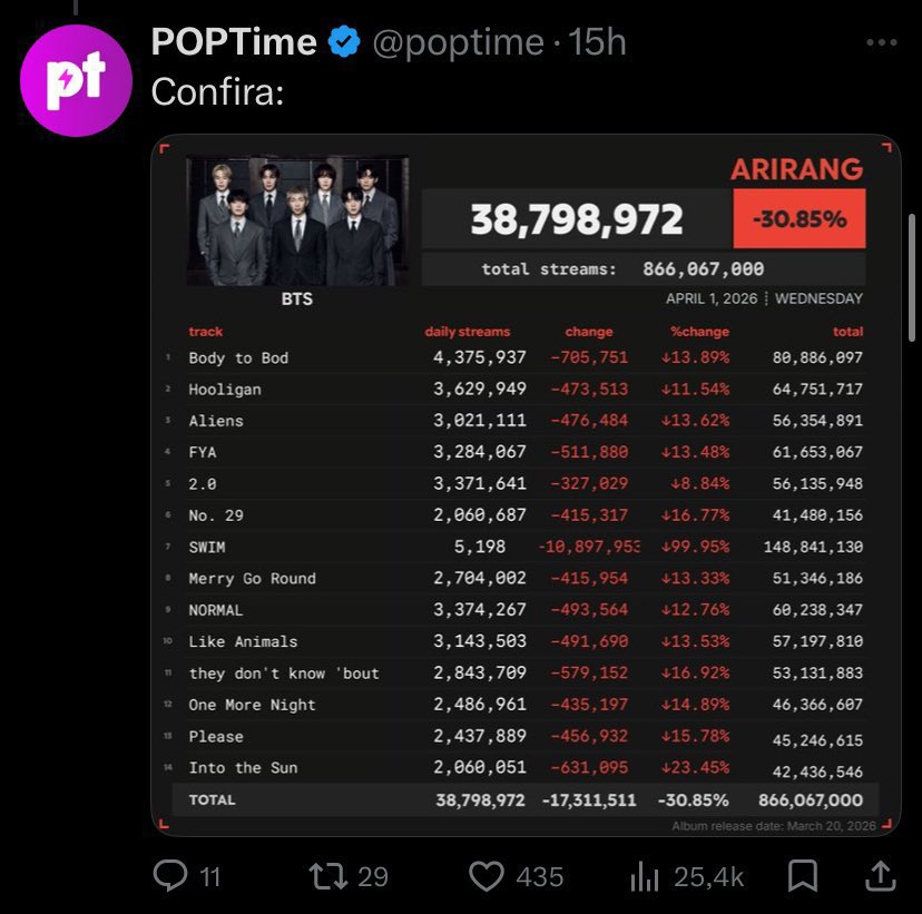 ken⁷ 🪭 VAI VER O BTS tweet media