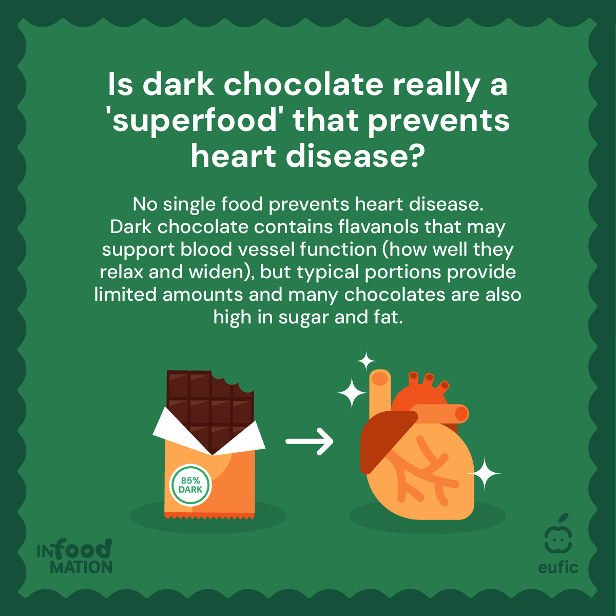 EUFIC's tweet image. Enjoying some chocolate this #Easter? 🍫 That’s perfectly fine. Just eat it in moderation. 

💡 Dark #chocolate is often seen as a healthier choice due to its higher cocoa content, but there’s no solid evidence that it prevents #HeartDisease. It can also be high in sugar &amp;amp; fat.