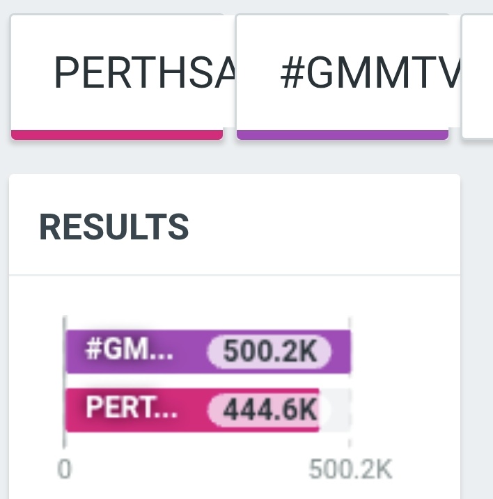 Trend for PERTH tweet media