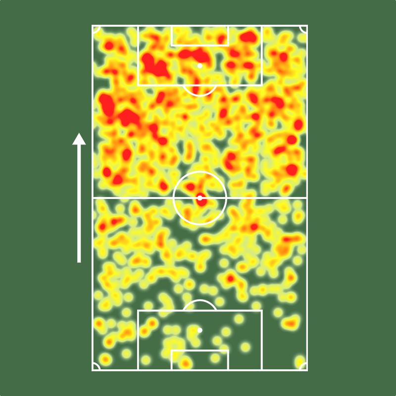 Sofascore Brasil tweet media