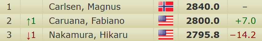 agadmator tweet media