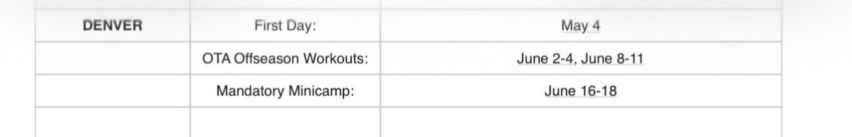 ZacStevensDNVR's tweet image. NFL officially announced the Broncos’ offseason schedule, as Sean Payton already said:

First day: May 4
OTAs: June 2-4, June 8-11
Mandatory minicamp: June 16-18