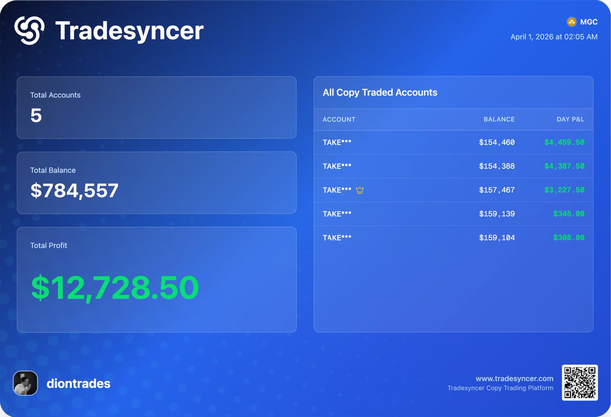 DionTrades ✪ tweet media