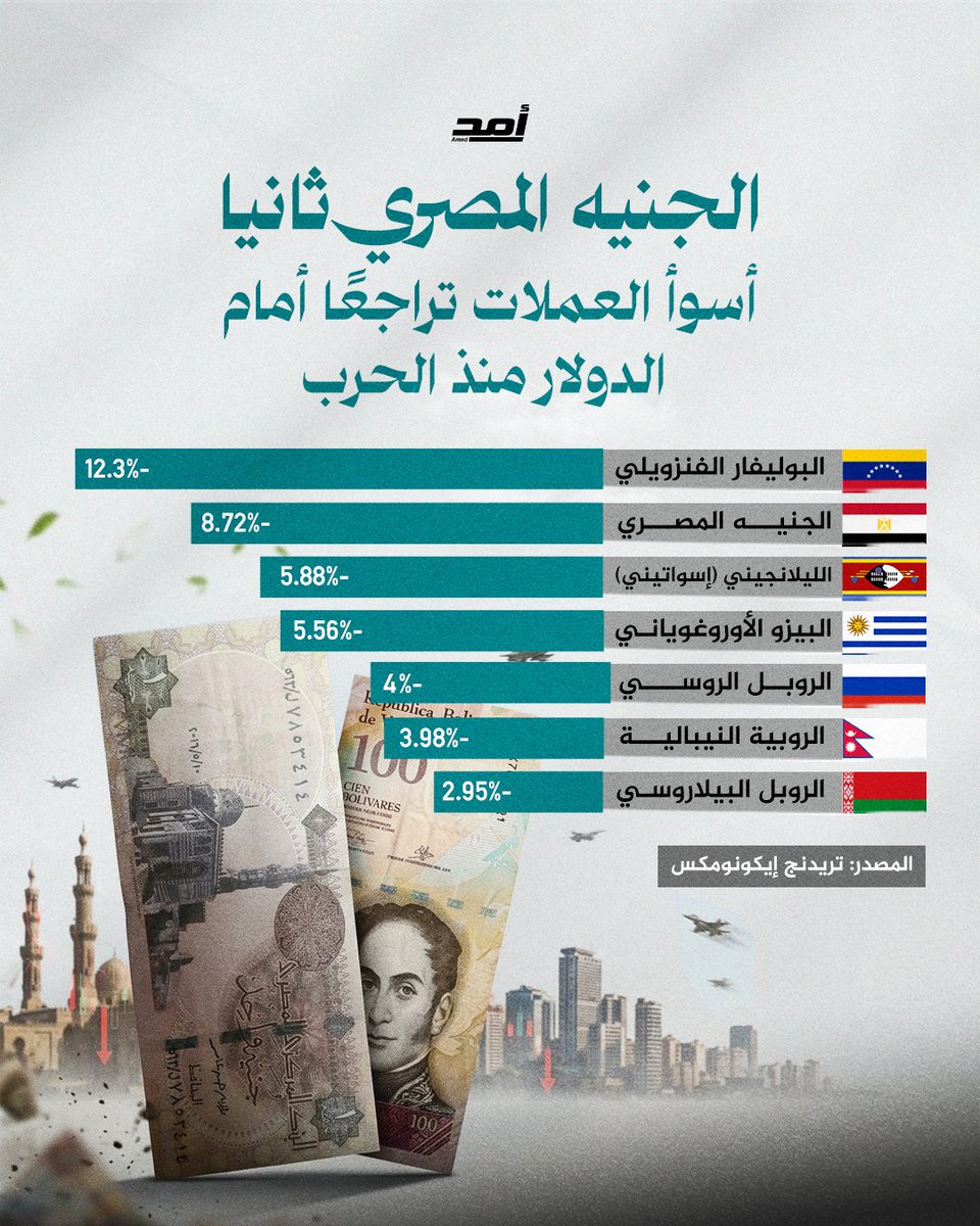 أمد للدراسات السياسية tweet media