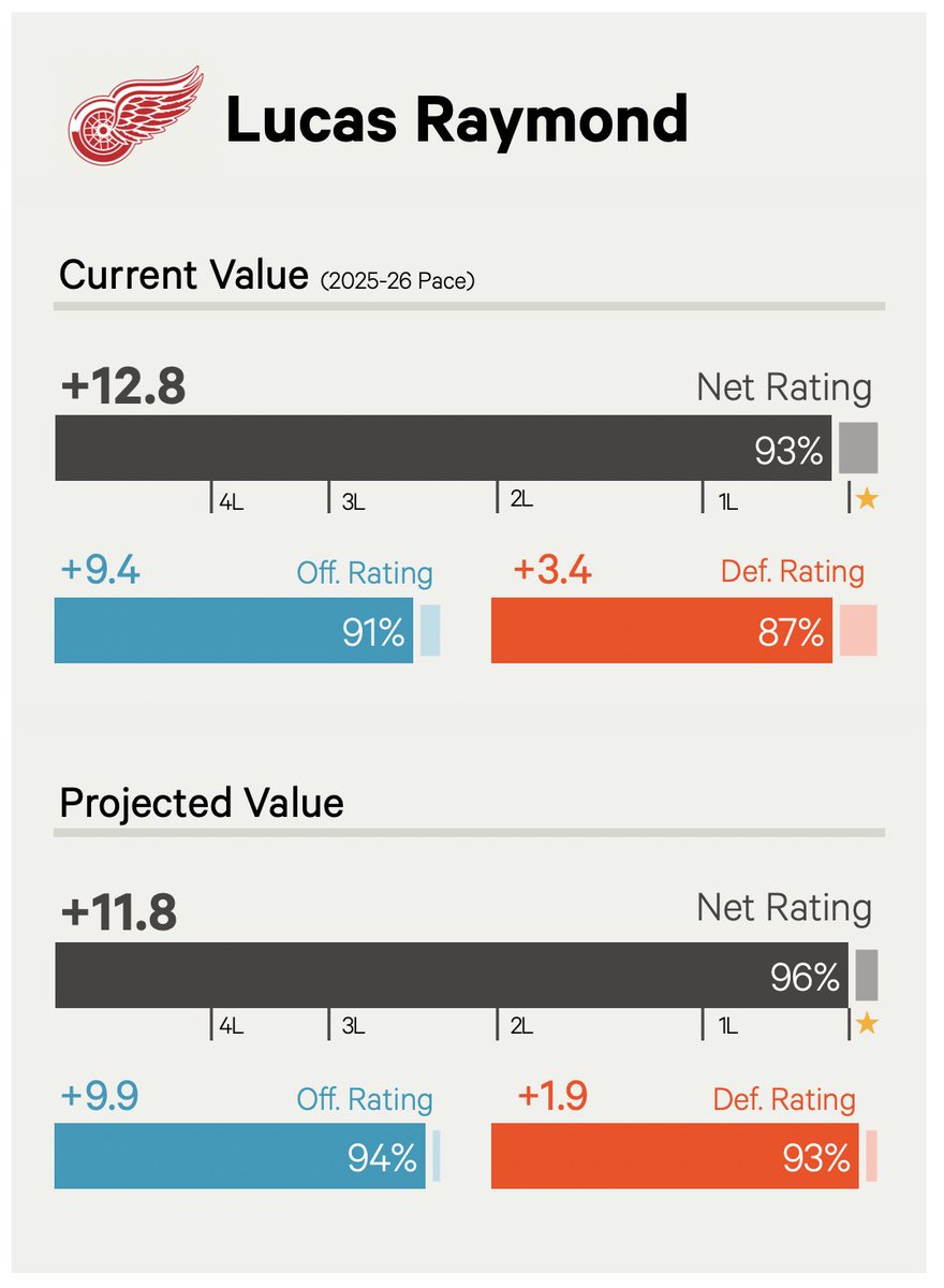 dom 📈 tweet media
