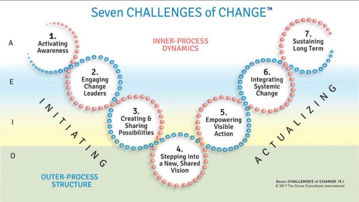 محمد القحطاني/ التخطيط الاستراتيجي tweet media
