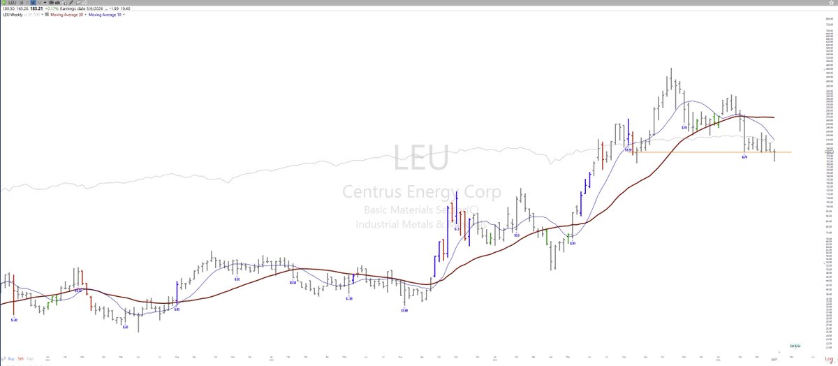 Stock Learning (@StockLearning_) / Posts / X