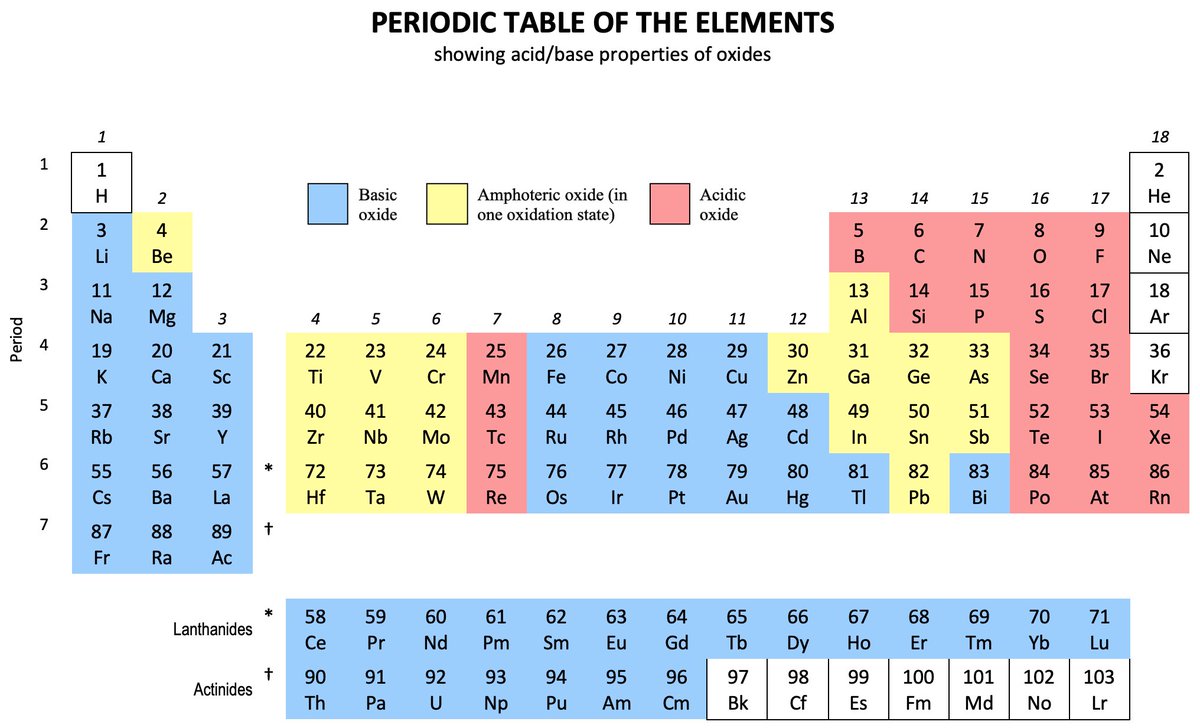 teretogenic's tweet photo. ❣️MOD 1 ❣️

Metalloids: Stairs
B, Si, Ge, As, Sb, Te, Po

🗣️𝘽, 𝙎𝙞𝙂𝙚. 𝘼𝙨𝙖𝙣 𝙎𝙖𝙗𝙞 𝙖𝙏𝙚 𝙋𝙤𝙥𝙤𝙣𝙩𝙖?

Amphoteric:
Be, Al, Zn, Sn, Ga, Ge, As, Sb, In, Pb

🗣️𝘽𝙚𝙝! 𝘼𝙡𝙪𝙢, 𝙕𝙞𝙣𝙘, 𝙏𝙞𝙣! 𝙂𝙖𝙂𝙚 𝙠𝙖𝙮𝙤 𝘼𝙨𝙖𝙣 𝘼𝙣𝙩𝙞𝙢𝙤𝙣𝙮? 𝙇𝙚𝙩 𝙄𝙣𝙙𝙞𝙪𝙢 𝙇𝙚𝙖𝙙 https://t.co/qiRSYteFTF