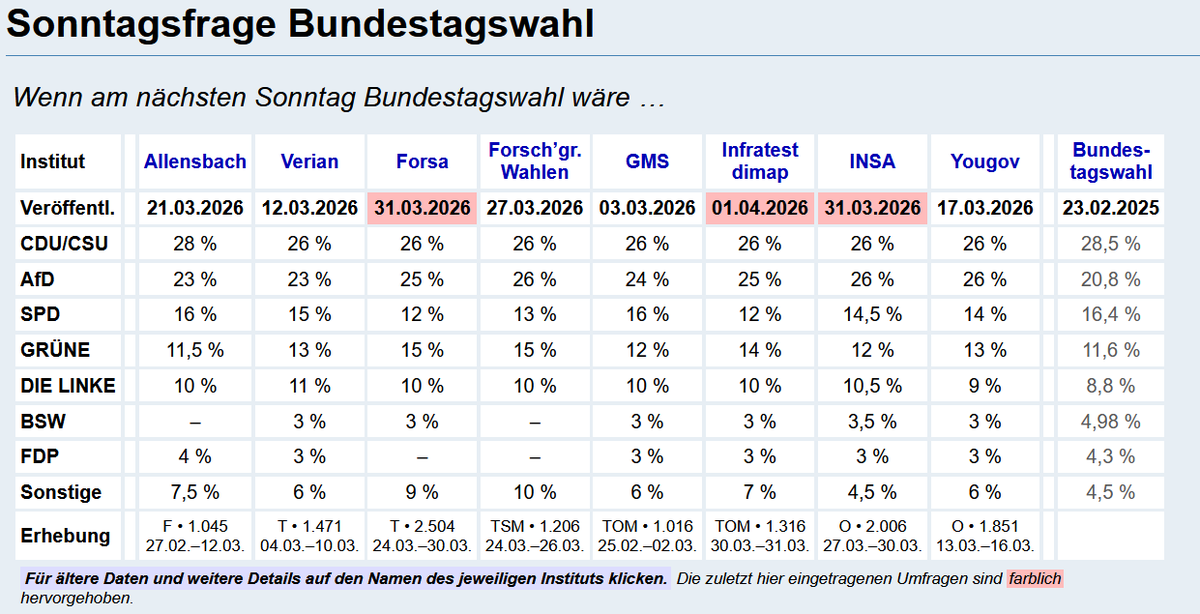 Vogelbeobachter tweet media