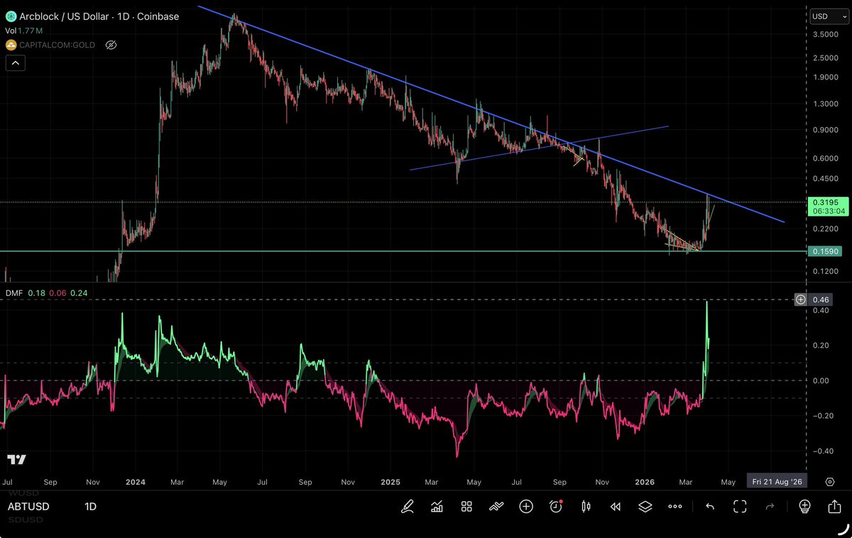 T. Cryptus tweet media