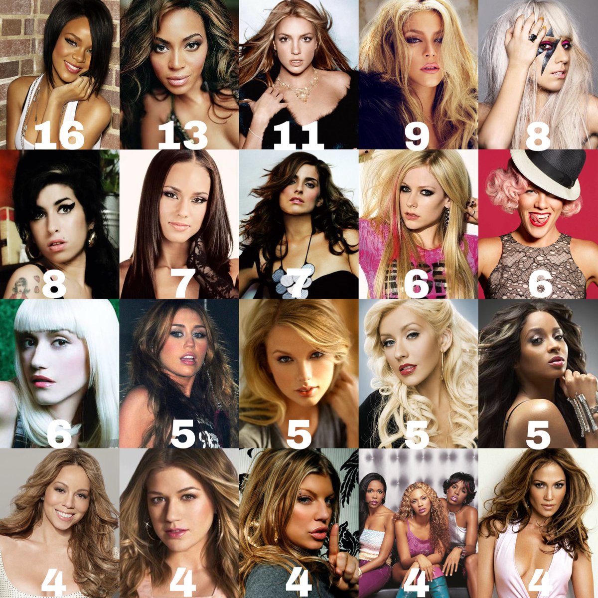 female chart lists tweet media