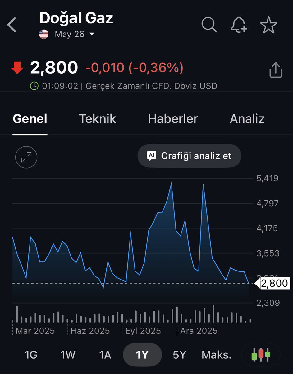 Baran Ozcan tweet media