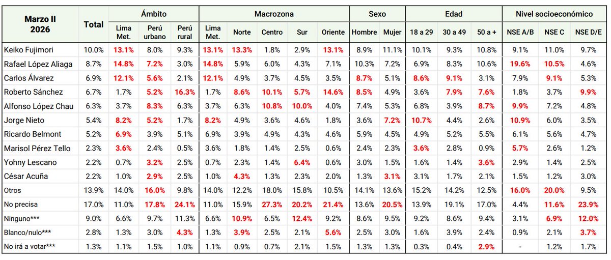 Jamir Bocanegra tweet media