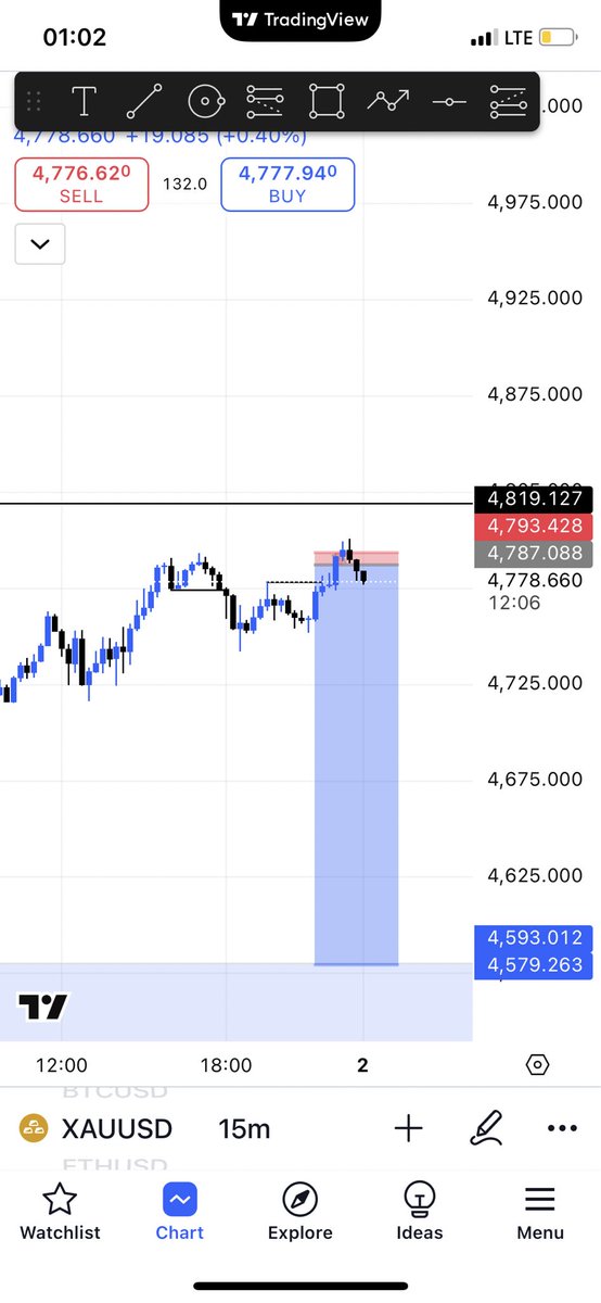 Tentenfx0's tweet photo. When the problem is no longer technical analysis 😪
Perseverance…🔐 https://t.co/49Cp8WuKH0