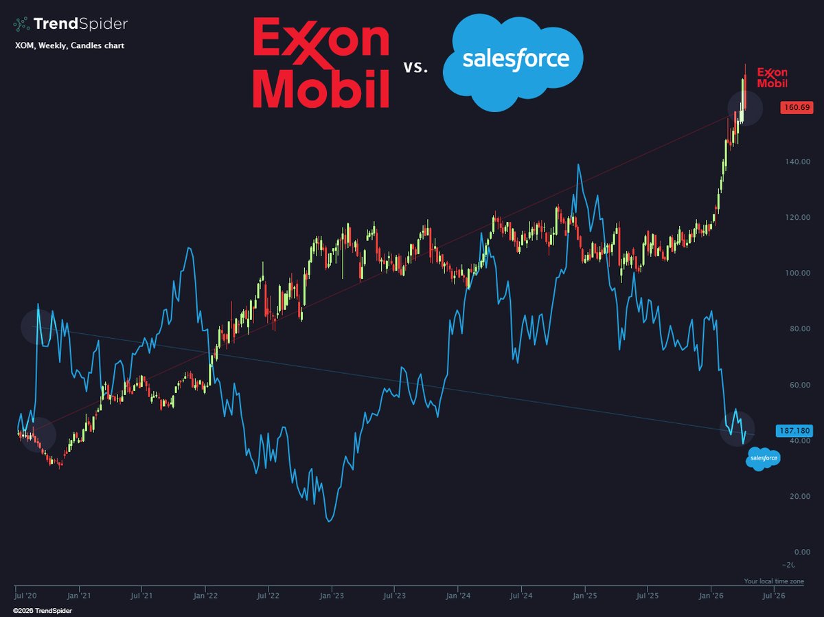 TrendSpider tweet media