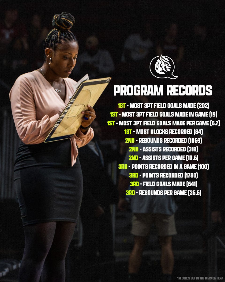 Queens (N.C.) Women’s Basketball tweet media