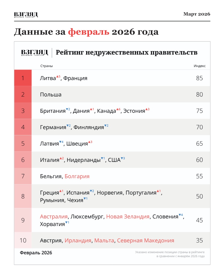 Pavel Kozlov 🇮🇪 tweet media