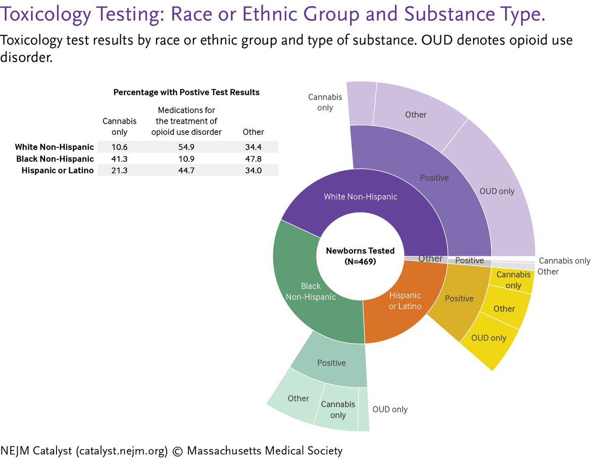 NEJM Catalyst tweet media