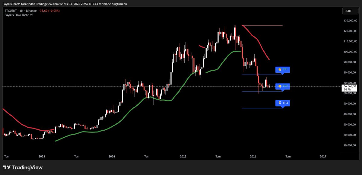 Baykuş 🦅 tweet media