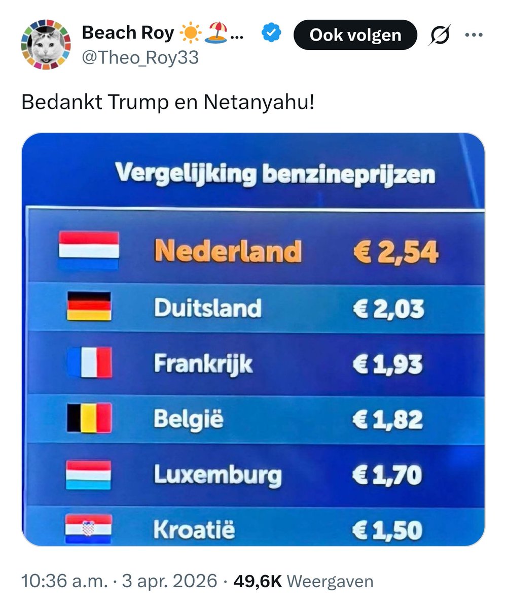 Sander van Dam tweet media