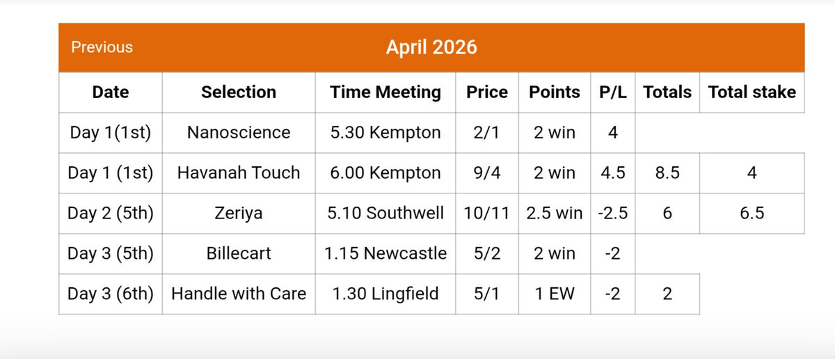 Harry Sandell tweet media