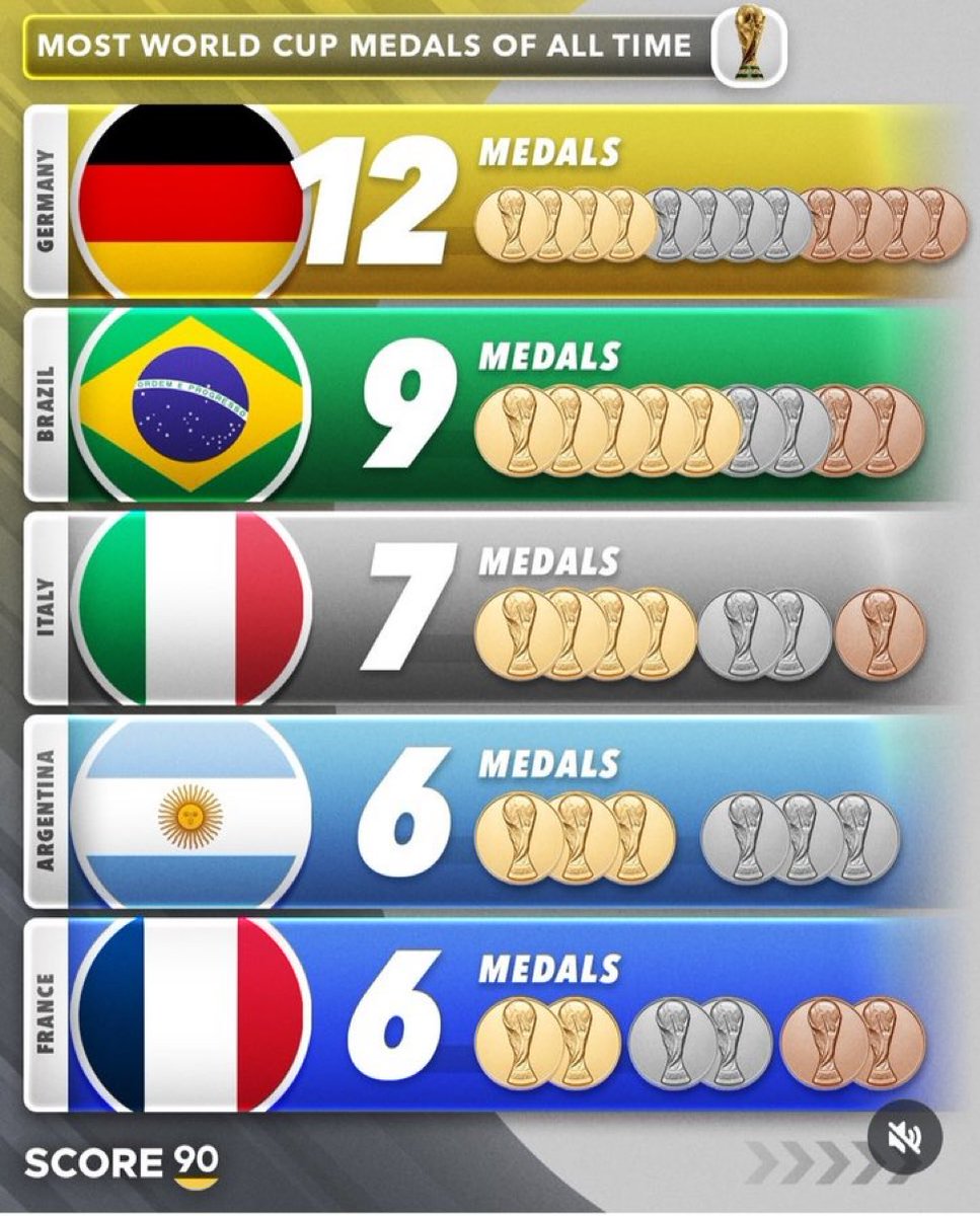 Curiosidades Europa tweet media