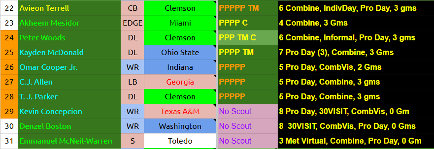 Dean Kindig tweet media