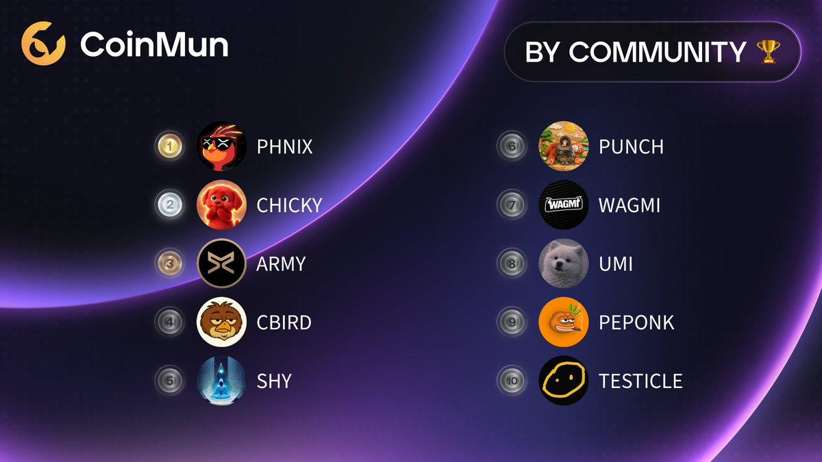 CoinMun tweet media