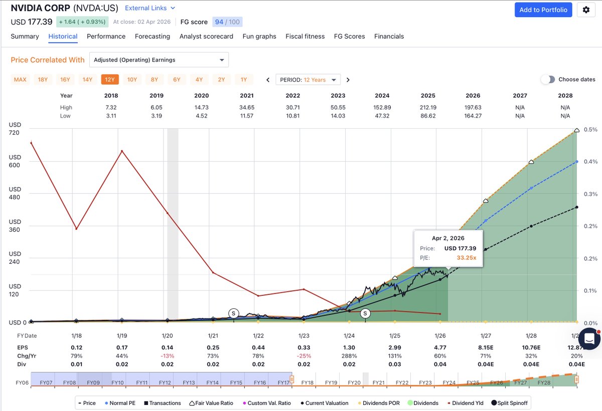 FAST Graphs tweet media