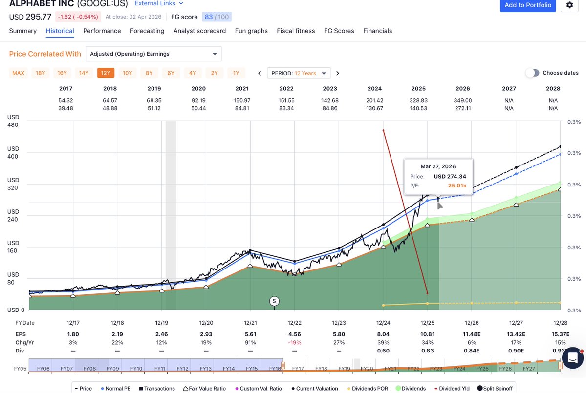 FAST Graphs tweet media