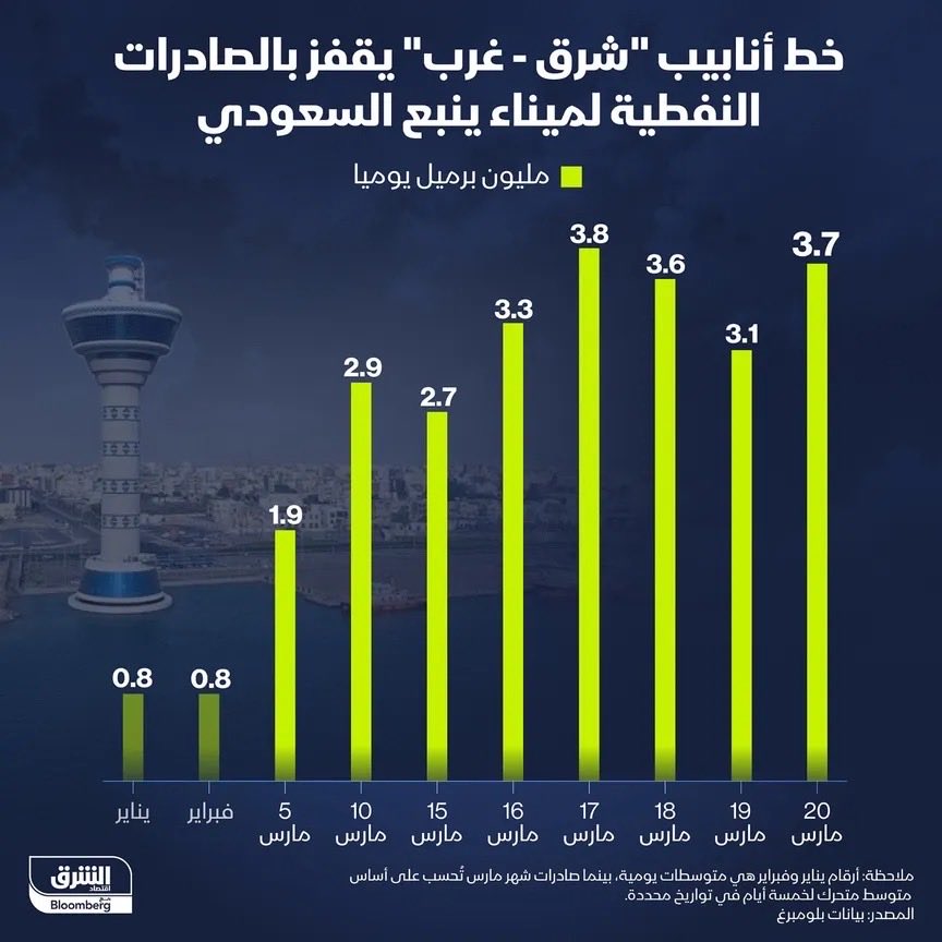 عضوان الأحمري tweet media